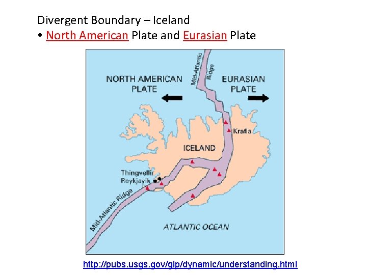 Divergent Boundary – Iceland North American Plate and Eurasian Plate http: //pubs. usgs. gov/gip/dynamic/understanding.