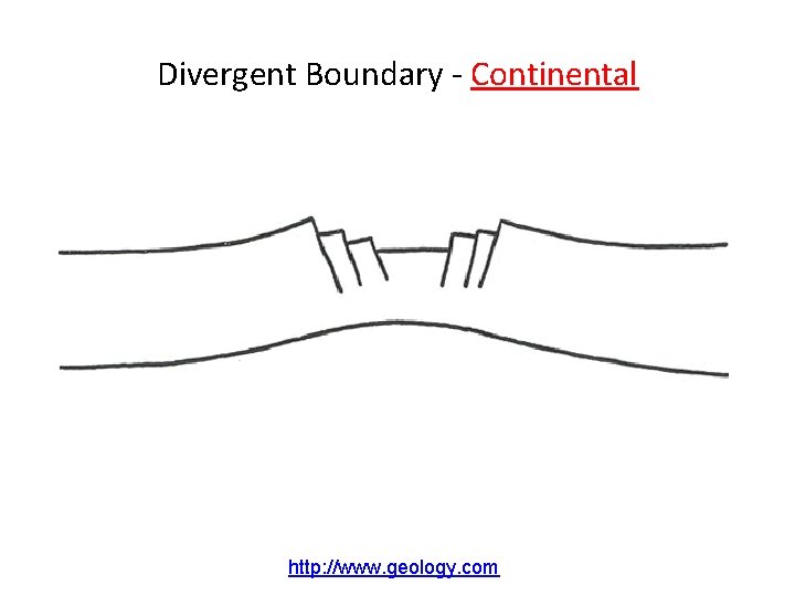 Divergent Boundary - Continental http: //www. geology. com 