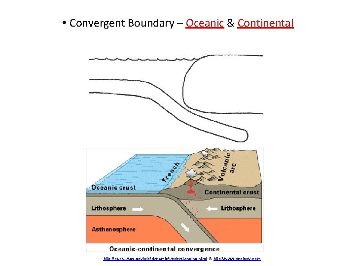  Convergent Boundary – Oceanic & Continental http: //pubs. usgs. gov/gip/dynamic/understanding. html & http: