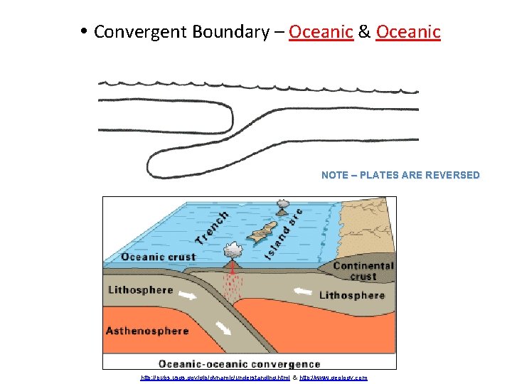  Convergent Boundary – Oceanic & Oceanic NOTE – PLATES ARE REVERSED http: //pubs.