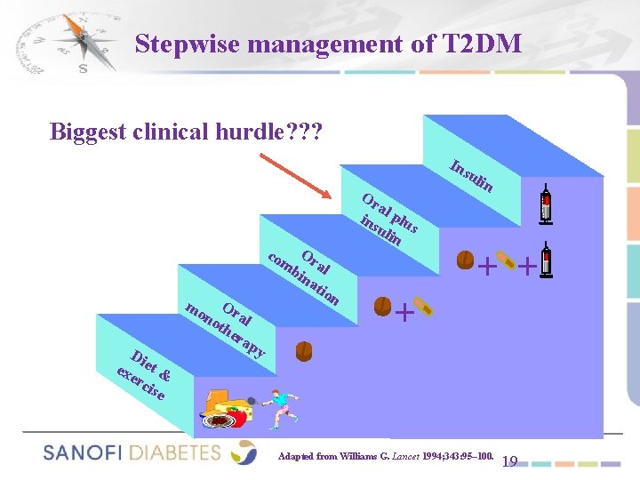 Stepwise management of T 2 DM Biggest clinical hurdle? ? ? In su O