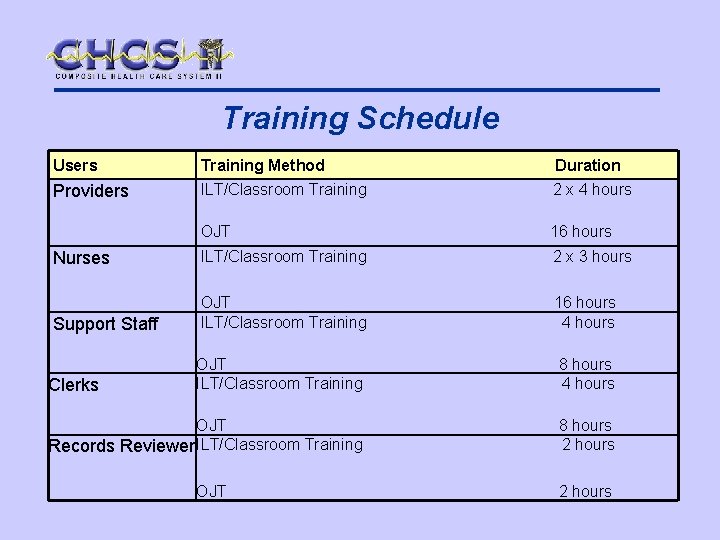 Training Schedule Users Training Method Duration Providers ILT/Classroom Training 2 x 4 hours OJT