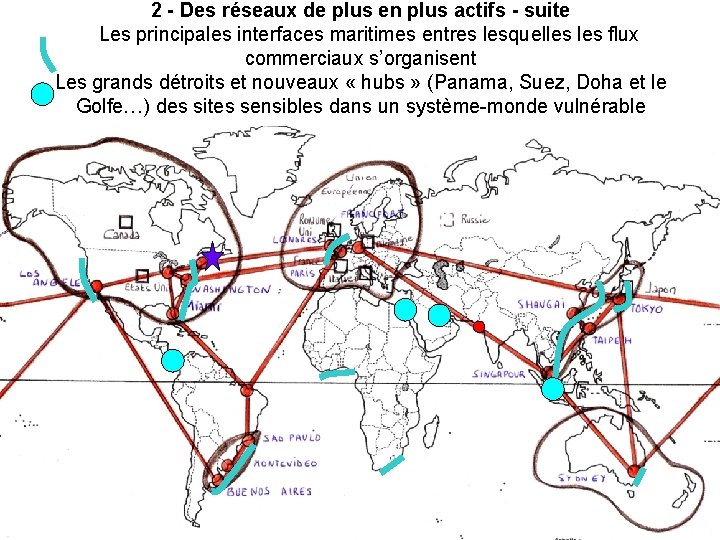 2 - Des réseaux de plus en plus actifs - suite Les principales interfaces