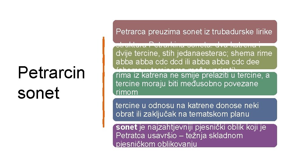 Petrarca preuzima sonet iz trubadurske lirike Petrarcin sonet struktura Petrarkina soneta: dva katrena i