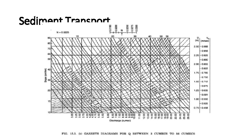 Sediment Transport 