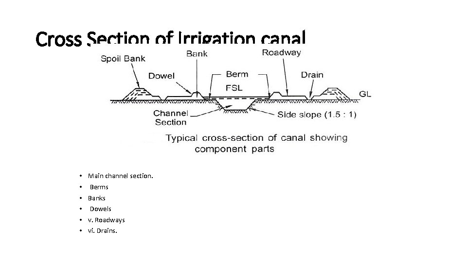 Cross Section of Irrigation canal • • • Main channel section. Berms Banks Dowels