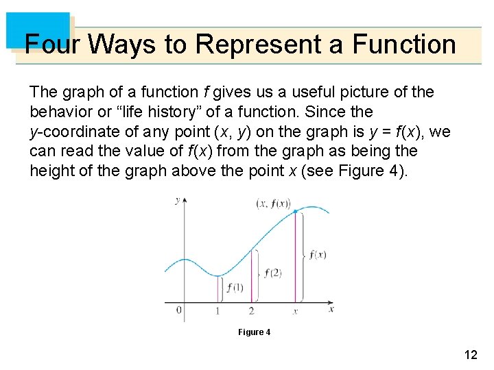 Four Ways to Represent a Function The graph of a function f gives us