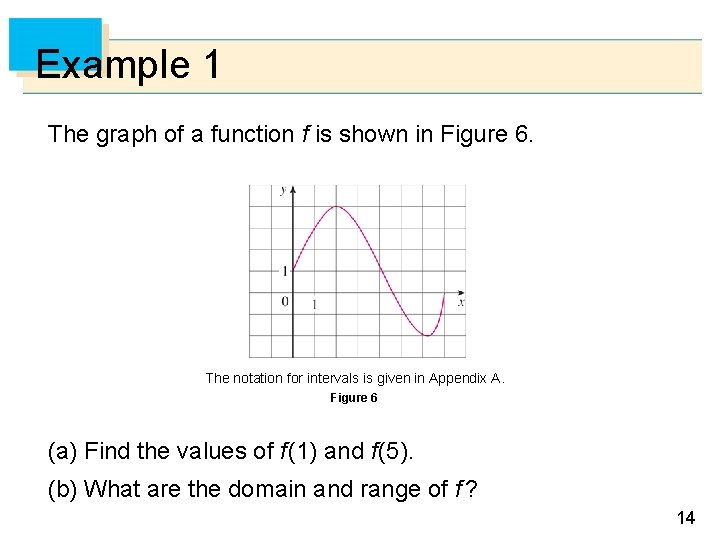 Example 1 The graph of a function f is shown in Figure 6. The