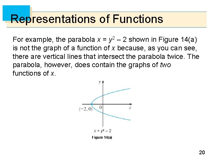 Representations of Functions For example, the parabola x = y 2 – 2 shown