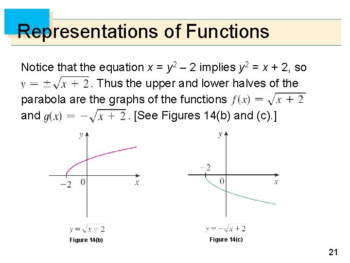 Representations of Functions Notice that the equation x = y 2 – 2 implies