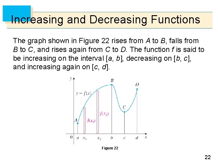 Increasing and Decreasing Functions The graph shown in Figure 22 rises from A to