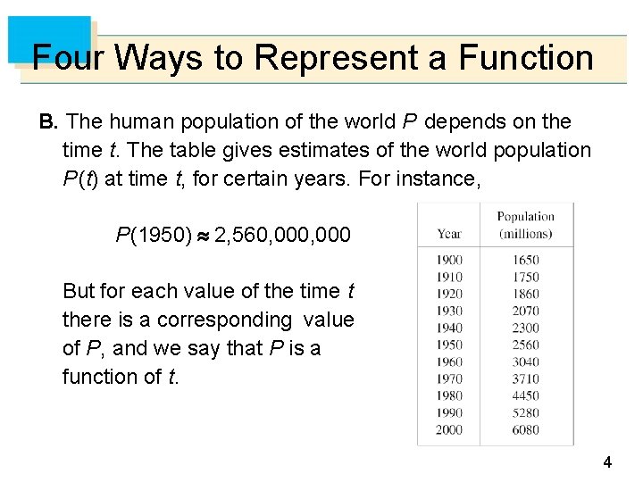 Four Ways to Represent a Function B. The human population of the world P