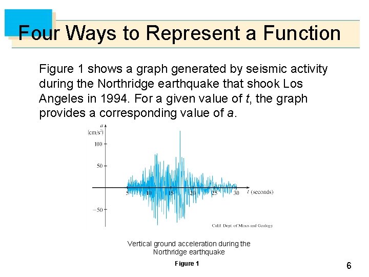 Four Ways to Represent a Function Figure 1 shows a graph generated by seismic