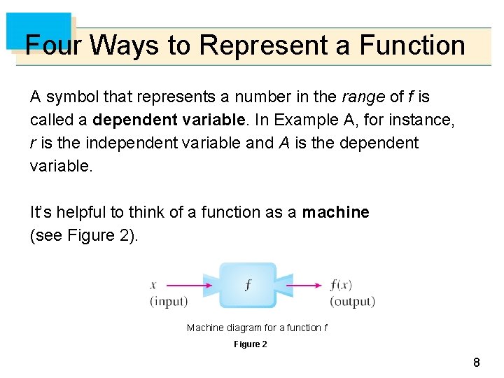 Four Ways to Represent a Function A symbol that represents a number in the