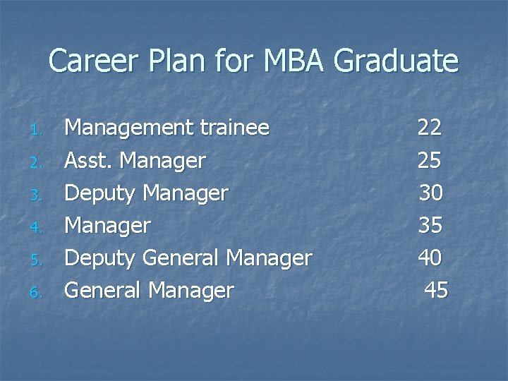 Career Plan for MBA Graduate 1. 2. 3. 4. 5. 6. Management trainee Asst.