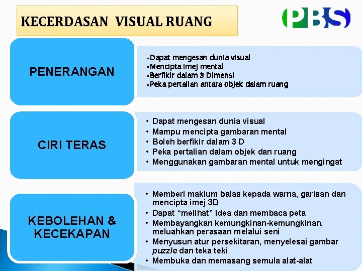 KECERDASAN VISUAL RUANG PENERANGAN CIRI TERAS KEBOLEHAN & KECEKAPAN • Dapat mengesan dunia visual