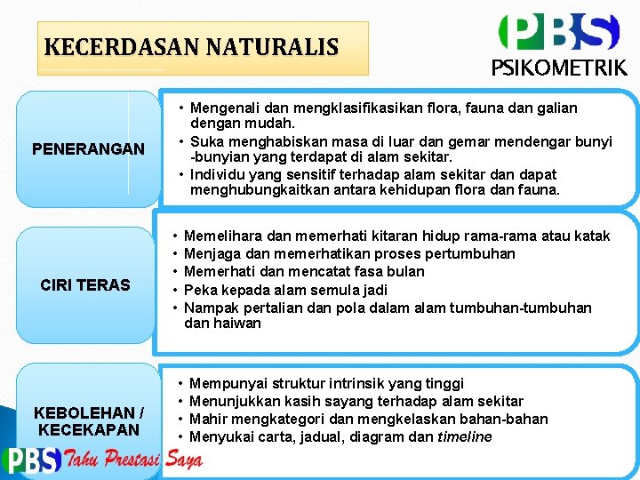 KECERDASAN NATURALIS • Mengenali dan mengklasifikasikan flora, fauna dan galian dengan mudah. • Suka