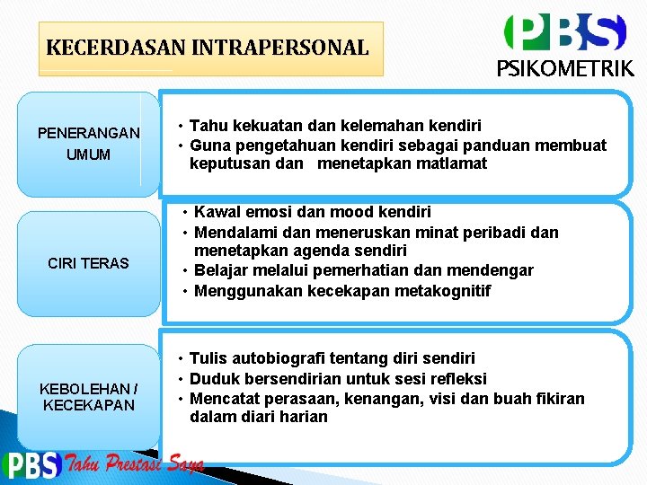 KECERDASAN INTRAPERSONAL PENERANGAN UMUM CIRI TERAS KEBOLEHAN / KECEKAPAN PSIKOMETRIK • Tahu kekuatan dan