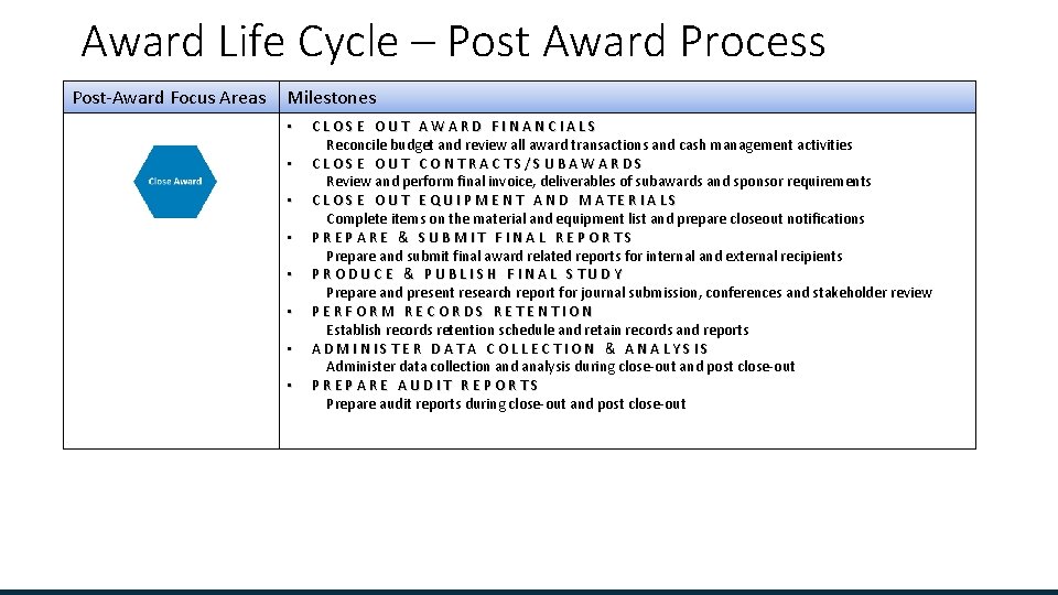 Award Life Cycle – Post Award Process Post-Award Focus Areas Milestones • • CLOSE