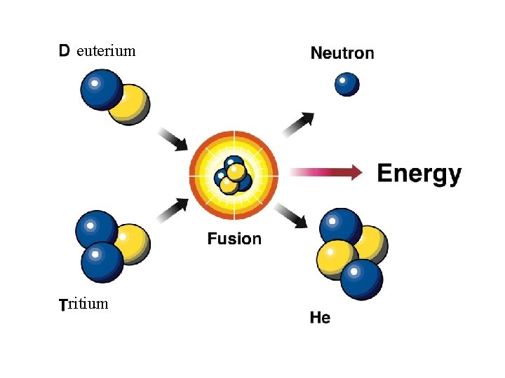 euterium ritium 