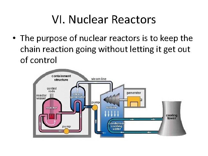 VI. Nuclear Reactors • The purpose of nuclear reactors is to keep the chain