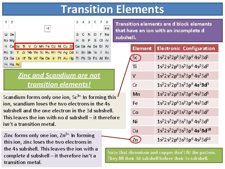 Transition Elements Transition elements are d block elements that have an ion with an