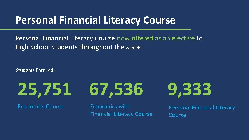 Personal Financial Literacy Course now offered as an elective to High School Students throughout