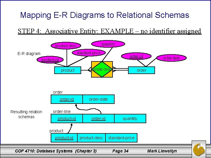 Mapping E-R Diagrams to Relational Schemas STEP 4: Associative Entity: EXAMPLE – no identifier