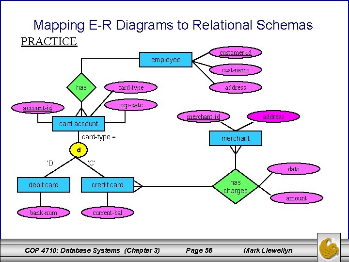 Mapping E-R Diagrams to Relational Schemas PRACTICE customer-id employee cust-name has card-type address exp-date
