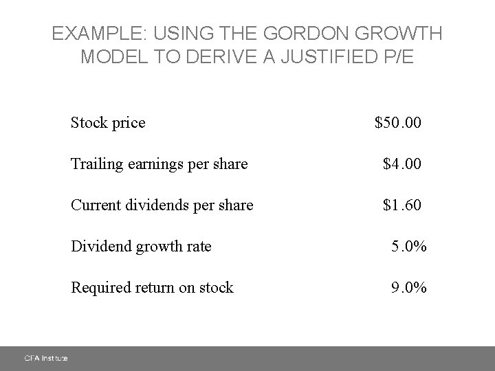 EXAMPLE: USING THE GORDON GROWTH MODEL TO DERIVE A JUSTIFIED P/E Stock price $50.