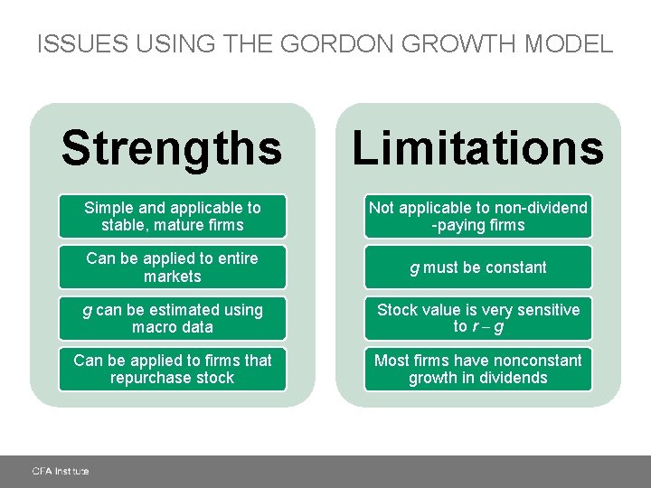 ISSUES USING THE GORDON GROWTH MODEL Strengths Limitations Simple and applicable to stable, mature
