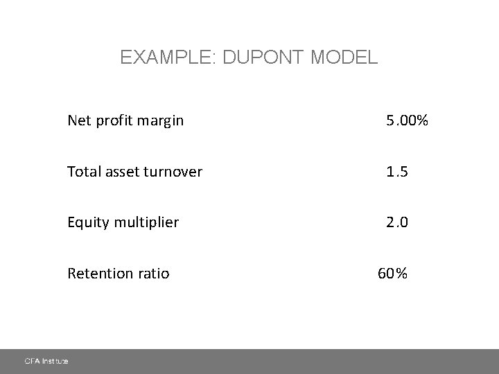 EXAMPLE: DUPONT MODEL Net profit margin 5. 00% Total asset turnover 1. 5 Equity
