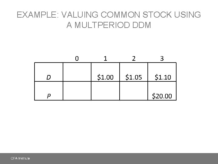 EXAMPLE: VALUING COMMON STOCK USING A MULTPERIOD DDM 0 D P 1 2 3