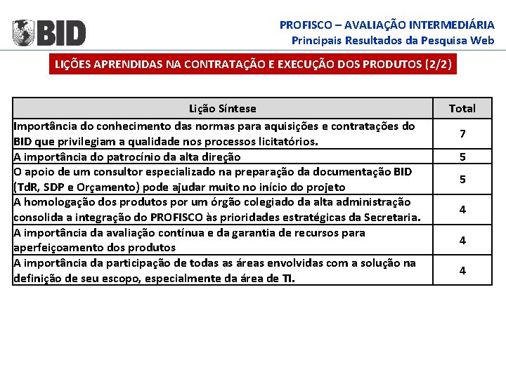 PROFISCO – AVALIAÇÃO INTERMEDIÁRIA Principais Resultados da Pesquisa Web LIÇÕES APRENDIDAS NA CONTRATAÇÃO E