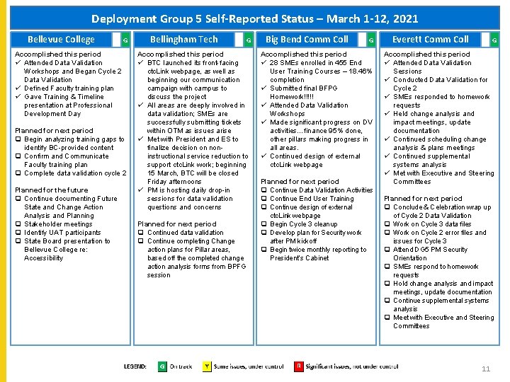 Deployment Group 5 Self-Reported Status – March 1 -12, 2021 Bellevue College G Accomplished