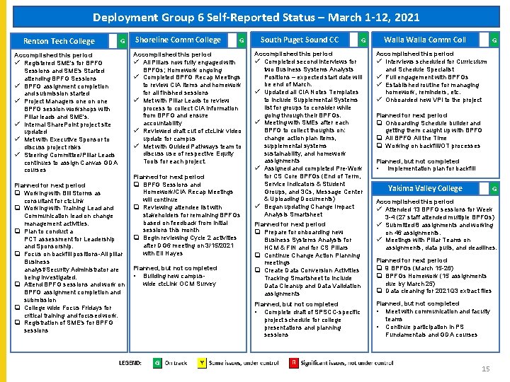 Deployment Group 6 Self-Reported Status – March 1 -12, 2021 Renton Tech College G