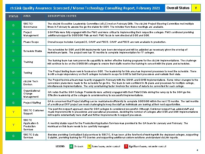 ctc. Link Quality Assurance Scorecard / Moran Technology Consulting Report, February 2021 ctc. Link