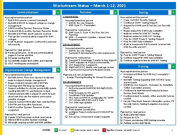 Workstream Status – March 1 -12, 2021 Communications Accomplished this period ü Built DG