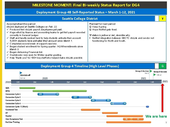 MILESTONE MOMENT: Final Bi-weekly Status Report for DG 4 Deployment Group 4 B Self-Reported