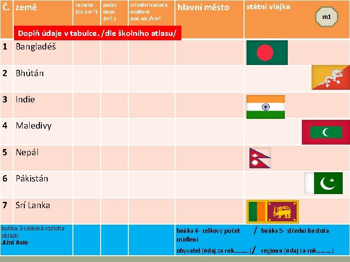 Č. země rozloha počet 2 (tis. km ) obyv. (mil. ) hlavní město střední