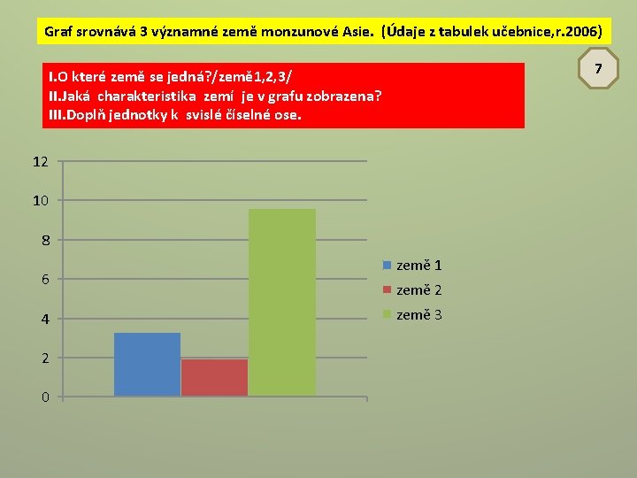 Graf srovnává 3 významné země monzunové Asie. (Údaje z tabulek učebnice, r. 2006) 7