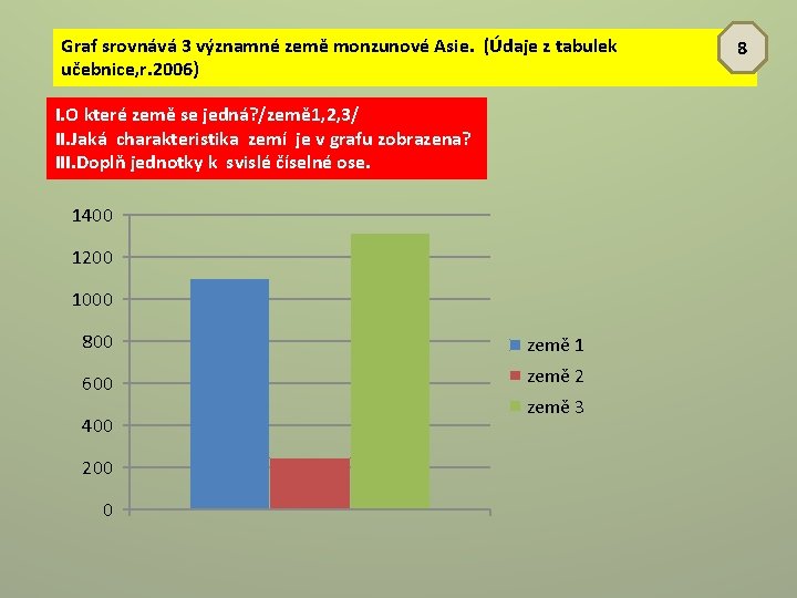 Graf srovnává 3 významné země monzunové Asie. (Údaje z tabulek učebnice, r. 2006) I.