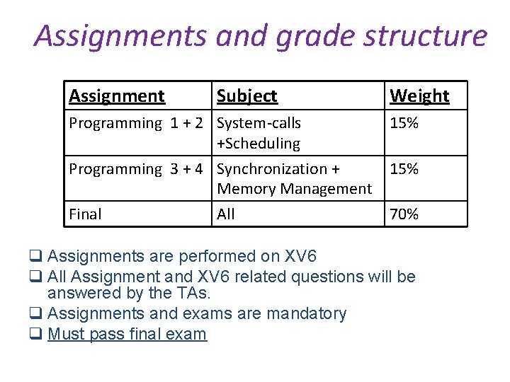 Assignments and grade structure Assignment Subject Weight Programming 1 + 2 System-calls +Scheduling 15%