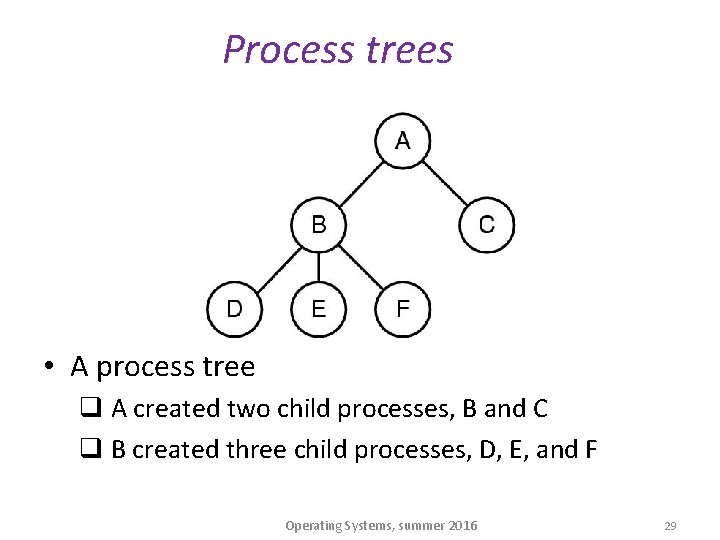 Process trees • A process tree q A created two child processes, B and