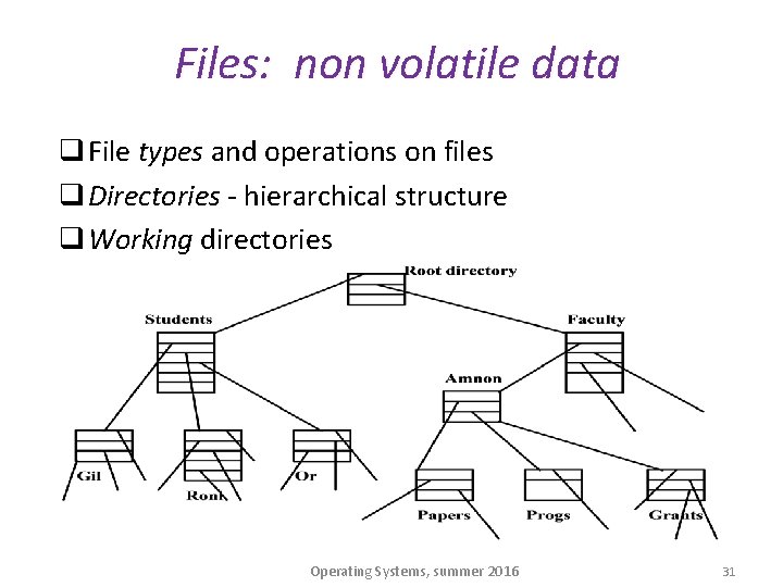 Files: non volatile data q File types and operations on files q Directories -