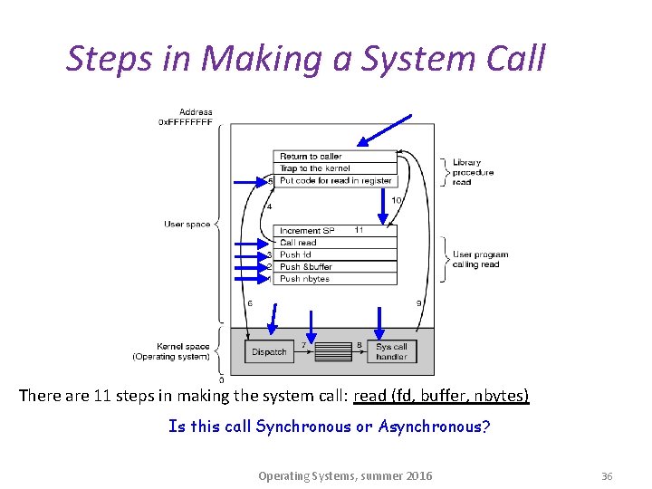 Steps in Making a System Call There are 11 steps in making the system