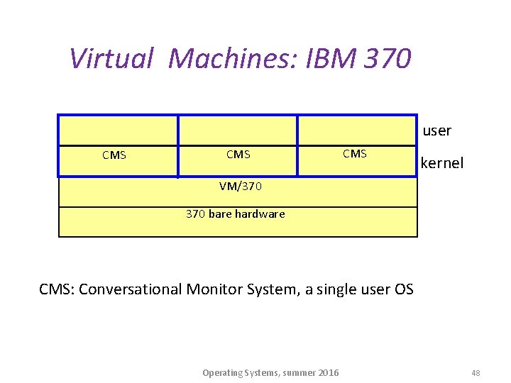 Virtual Machines: IBM 370 user CMS CMS kernel VM/370 bare hardware CMS: Conversational Monitor