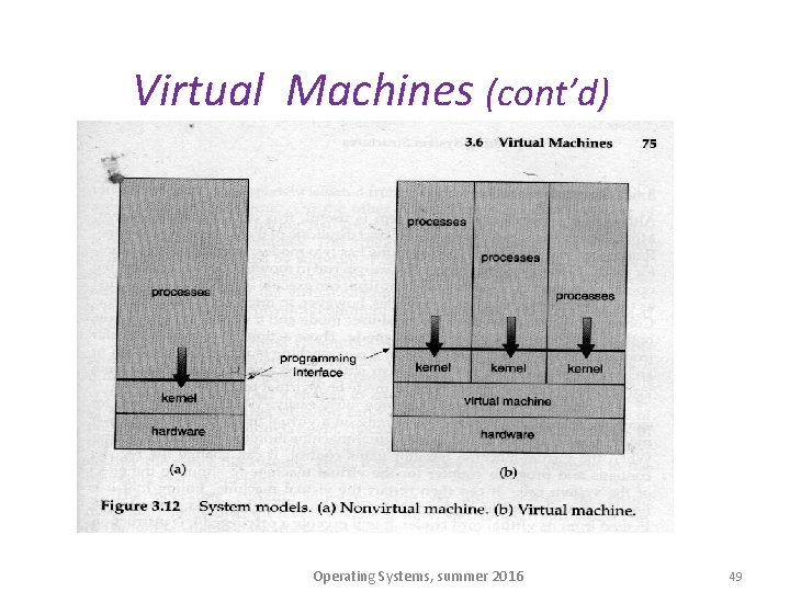 Virtual Machines (cont’d) Operating Systems, summer 2016 49 