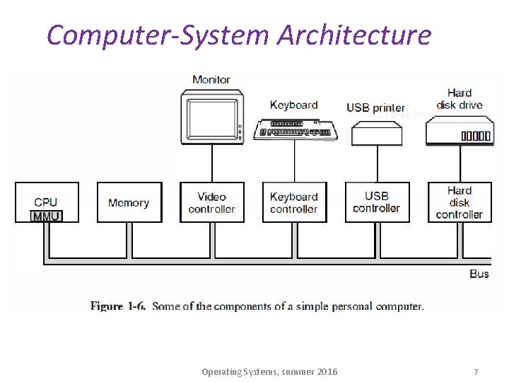 Computer-System Architecture Operating Systems, summer 2016 7 
