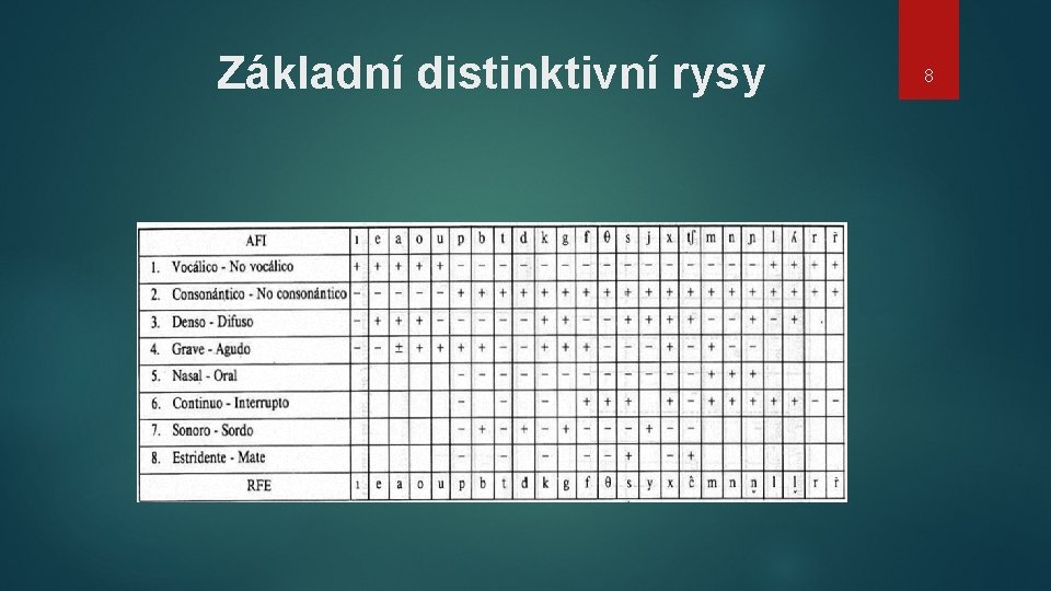 Základní distinktivní rysy 8 